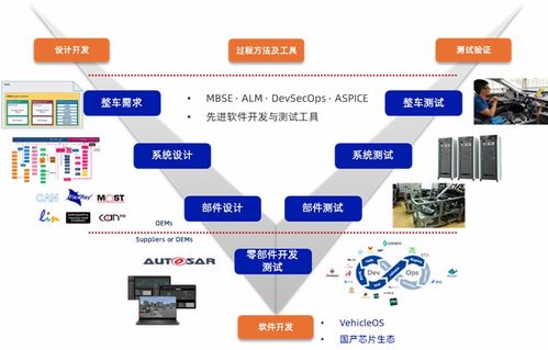 揭秘經(jīng)緯恒潤車路云一體化方案研發(fā)服務的科技驅動力 網(wǎng)絡信息技術研發(fā)與技術服務