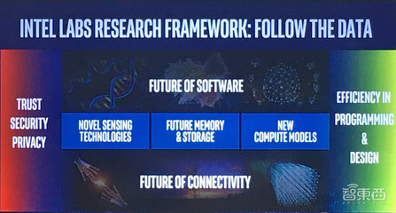 對話英特爾研究院院長 三大顛覆式技術重塑未來，量子計算實用化尚需時日