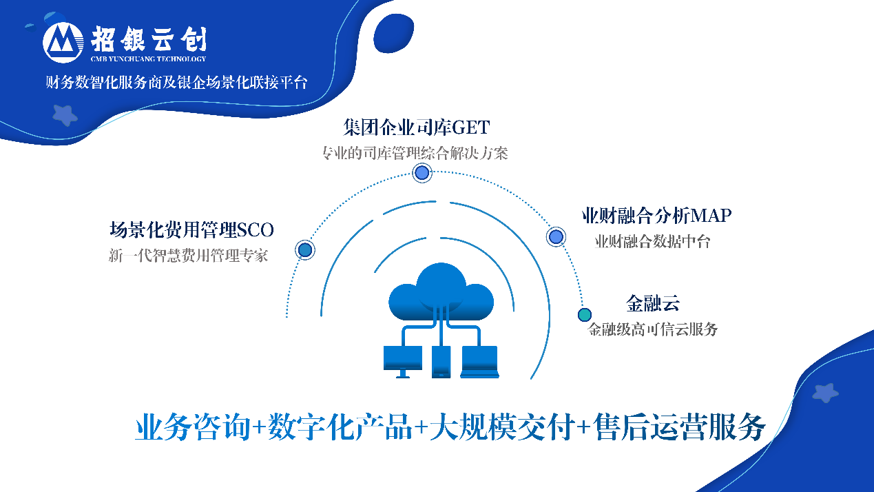 招銀云創(chuàng)市場化進(jìn)程全面提速 重塑銀企聯(lián)接模式，驅(qū)動產(chǎn)融數(shù)字信任新生態(tài)